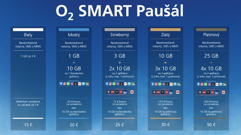O2 Smart paušály