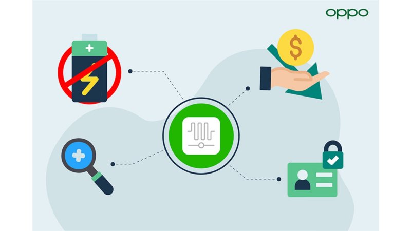 Oppo: zariadenia internetu vecí sa v budúcnosti budú napájať bezdrôtovými signálmi