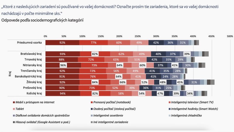 Prieskum AKO - kybernetická bezpečnosť 2023