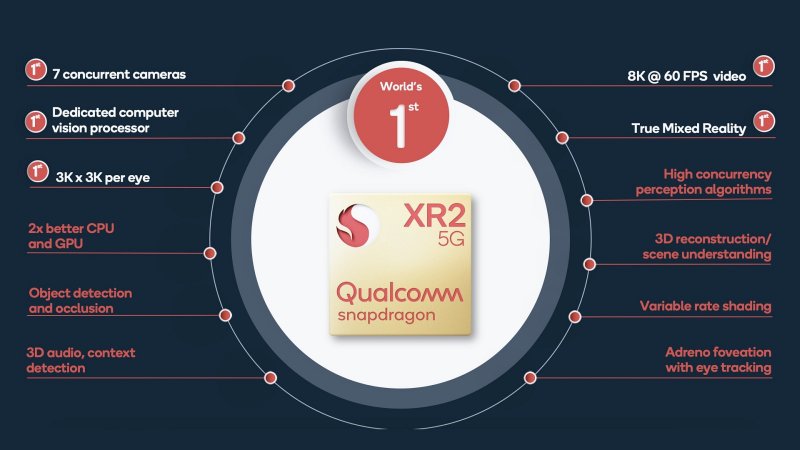 Snapdragon XR2