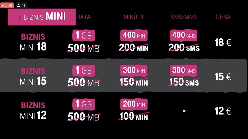 Telekom T Biznis Mini s Magenta 1
