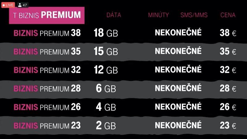 Telekom T Biznis Premium