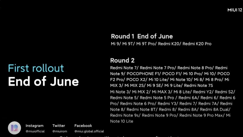 MIUI 12 distribúcia