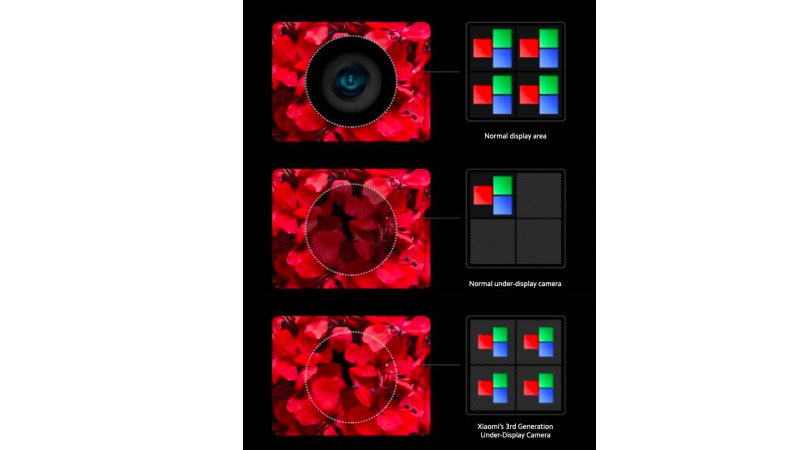 Xiaomi prezentuje tretiu generáciu kamery pod displejom, určenú na masovú výrobu