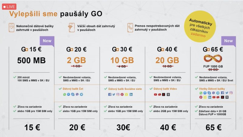 Orange vylepšil paušály Go