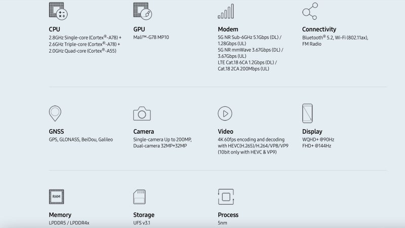 Samsung Exynos 1080 - základné vlastnosti