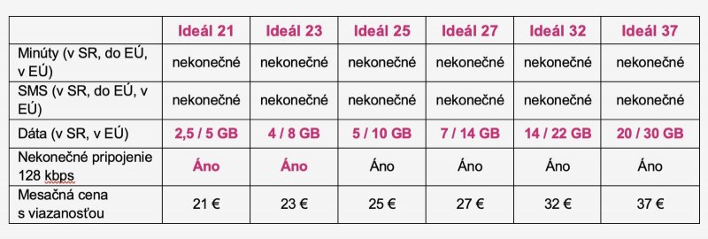Telekom Ideál