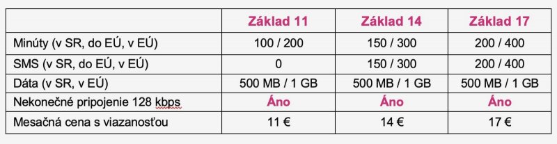 Telekom Základ