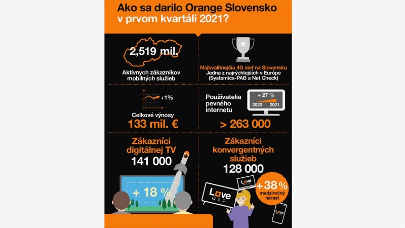 Orange v Q1 2021