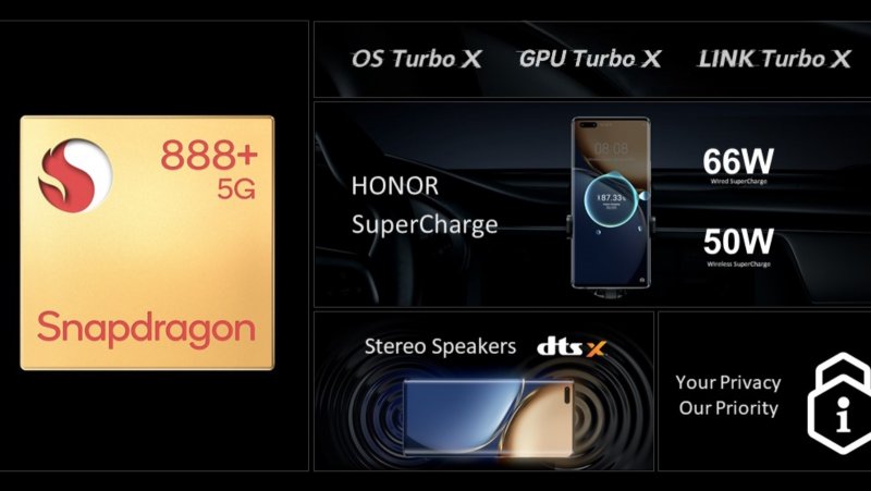 Honor Magic3 Series