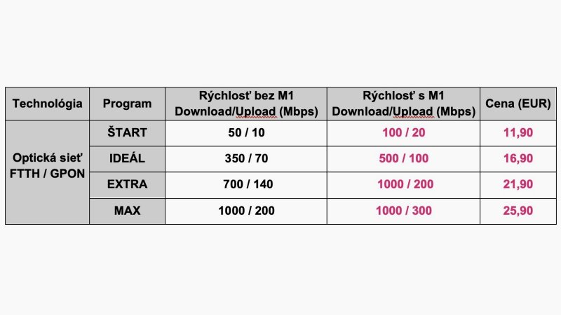 Telekom OptikNET 