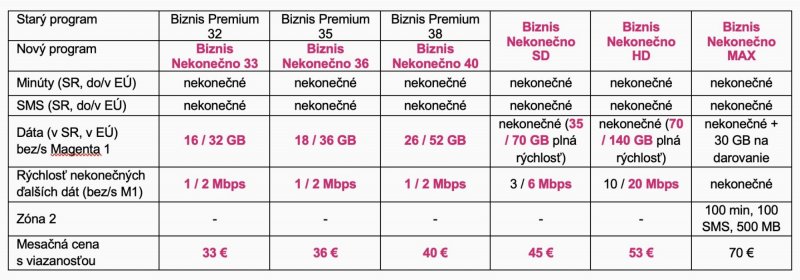 Telekom Biznis Premium Nekonečno
