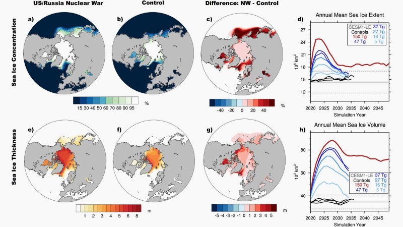 Počítačová simulácia ukázala, aký dopad by mala na Zem jadrová vojna