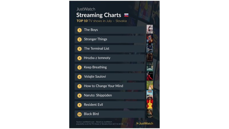 TOP10 filmov podľa JustWatch
