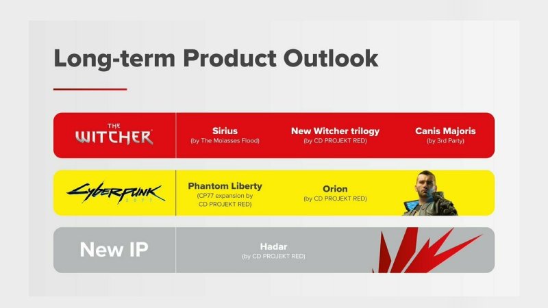 CD Projekt pripravuje tri nové hry zo sveta Zaklínača, pokračovanie Cyberpunku aj novú značku